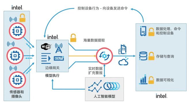 雇不起的質檢員，停不起機的工廠 制造業轉型的數據處理良方