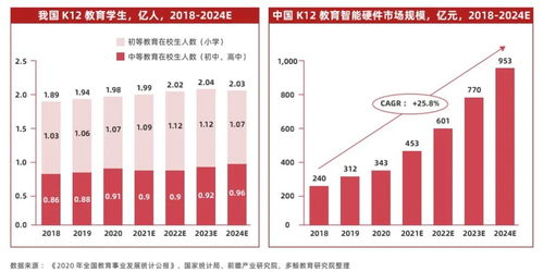 教育智能硬件走向高附加值時代 數據、服務與內容的深度融合