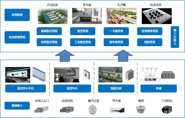 時至今日，做智能化弱電行業真的沒有前途了嗎？